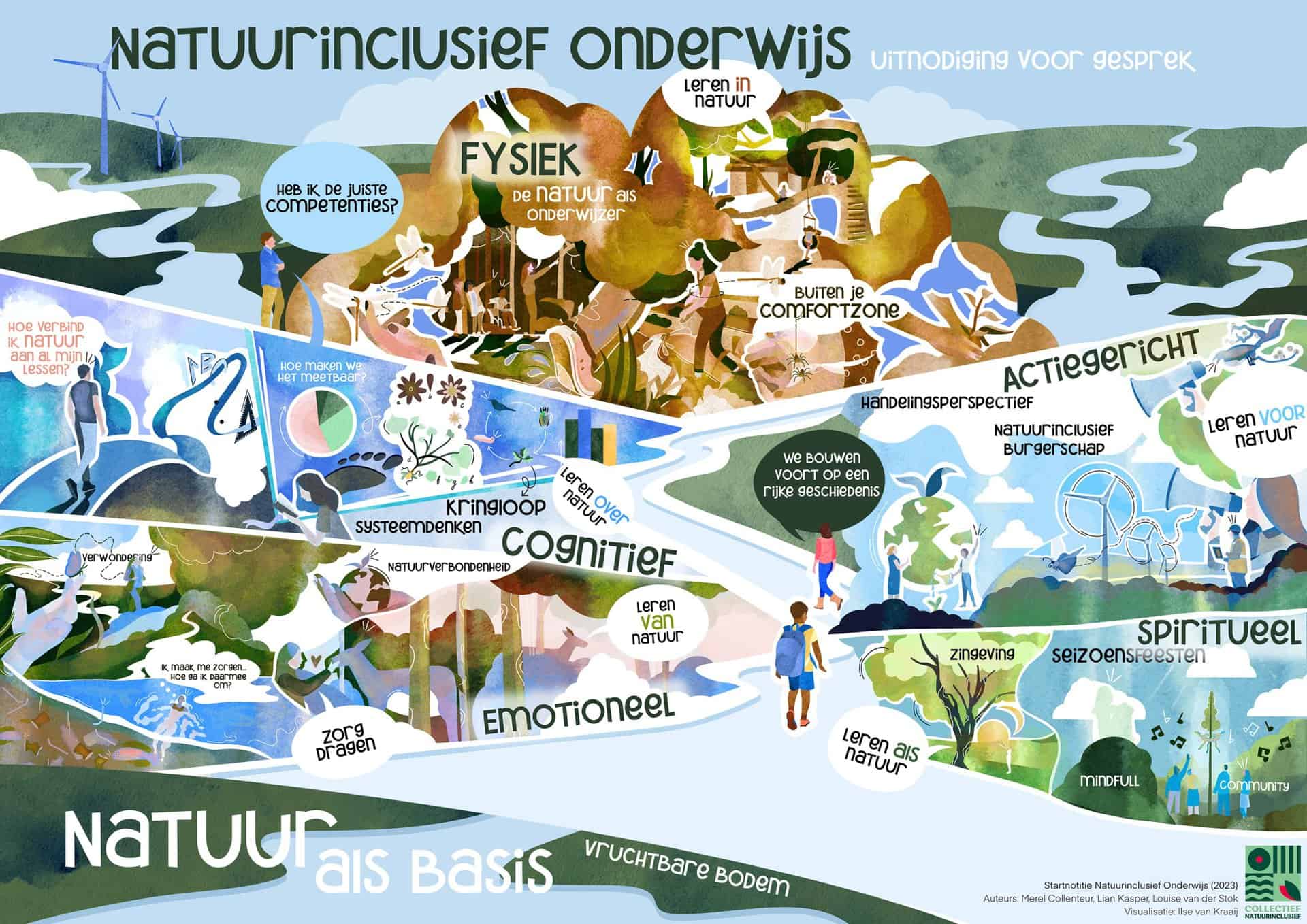 Startnotitie Natuurinclusief Onderwijs